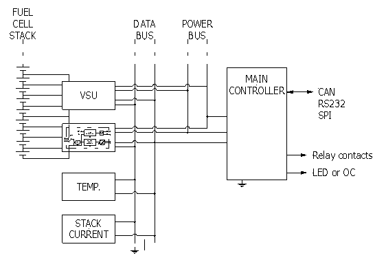 CellSense product: block diagram of the CVM